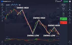 Pocket Option RU - Your Ultimate Guide to Trading Pocket Option RU - Your Ultimate Guide to Trading