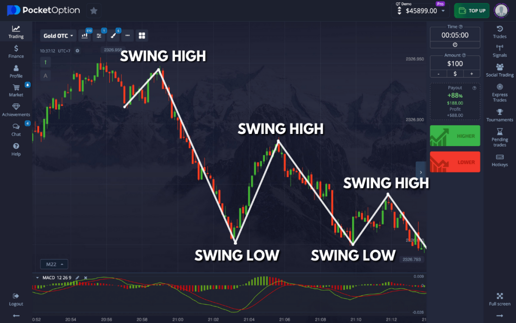 The Ultimate Guide to Trading Platform Pocket Option The Ultimate Guide to Trading Platform Pocket Option